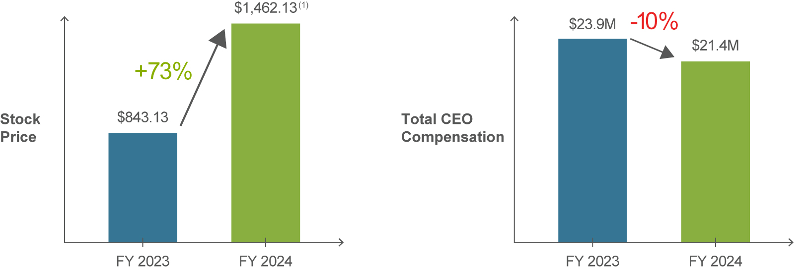 transdigm_executivecomp-r4.jpg