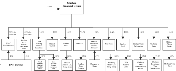 Shinhan streamlines organizational structure - The Korea Times