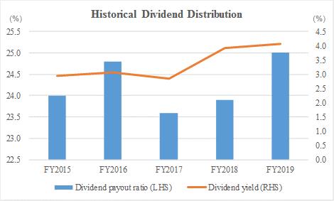 Shinhan Life Insurance Profile: Commitments & Mandates