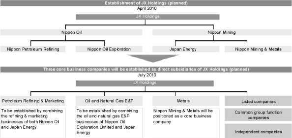 Personal and Household Goods Finance (SIC 46499)