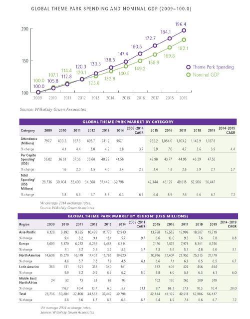 Selected Financial Data