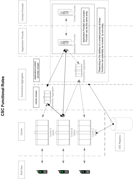 (FLOW CHART)