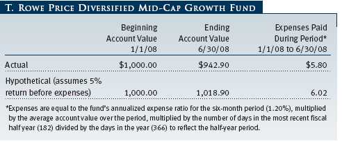 T. Rowe Price Diversified Mid-Cap Growth Fund - June 30, 2008