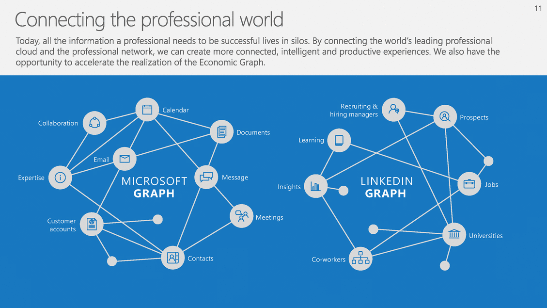 The connected ended. MS graph. Объект Microsoft graph. Connected graph.