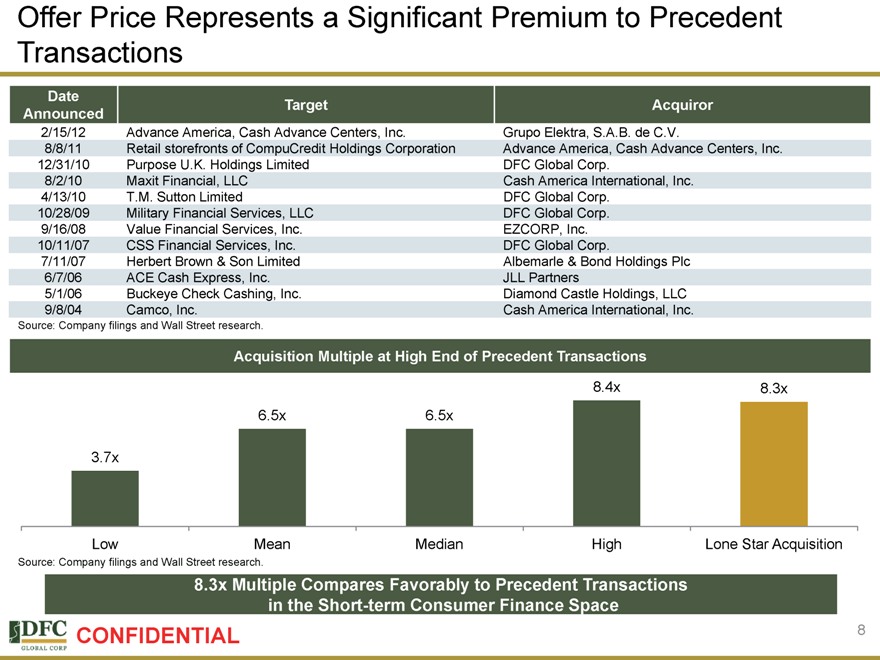 in some states, payday loans have been capped at what apr? a 36% b 63% c 100% d 300%