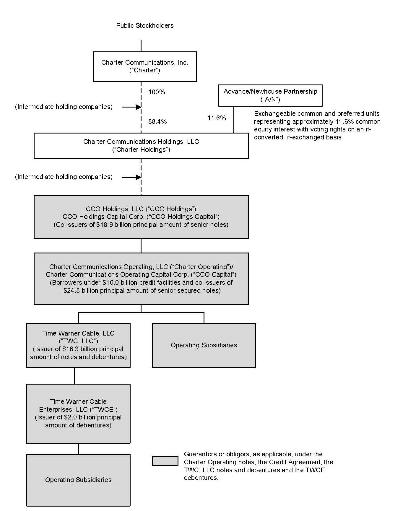 orgchart112618a07.jpg