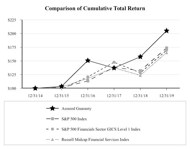 chart-f879a36719175fe5a7d.jpg