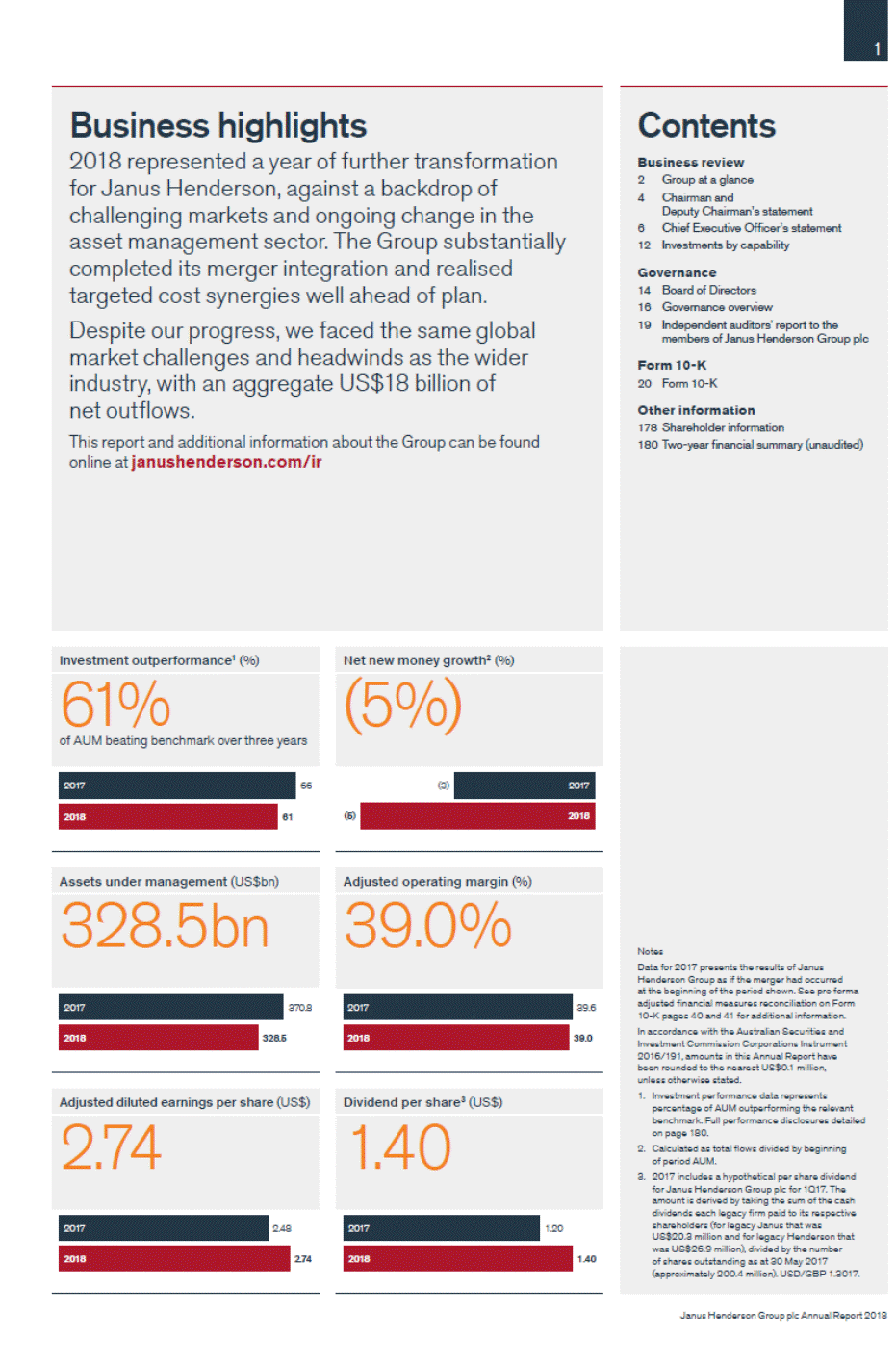 profits nearly triple as company reports $143.1bn in revenue