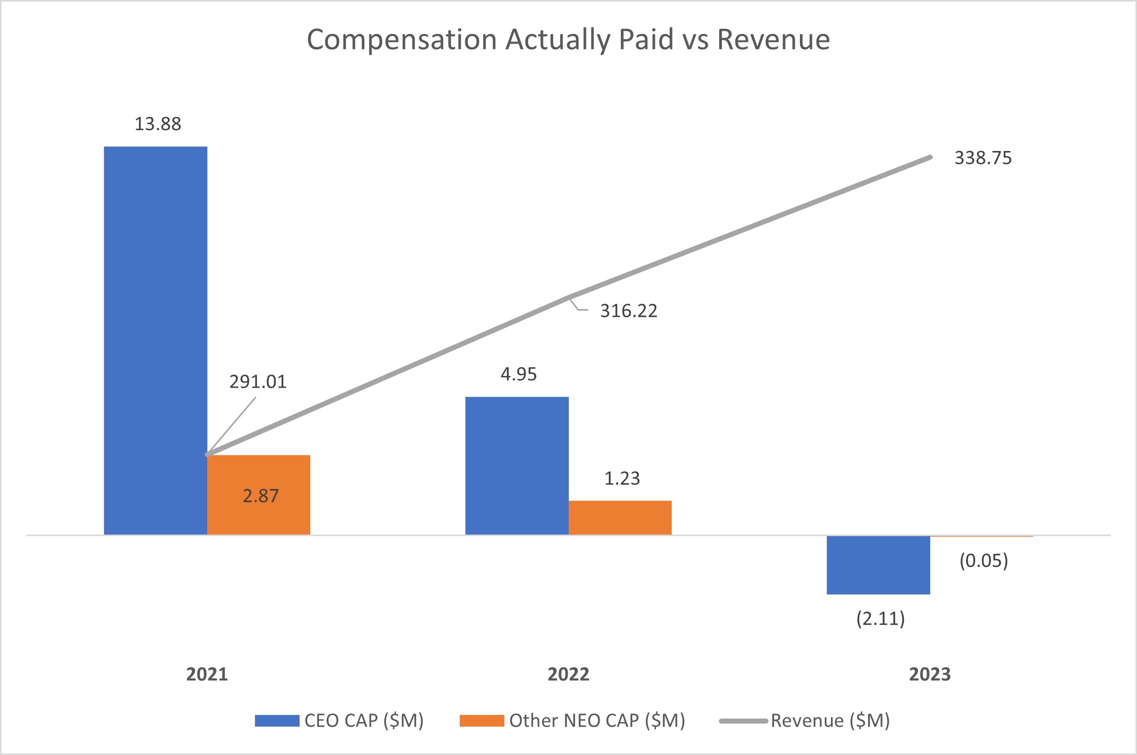 Comp vs Revenue.jpg