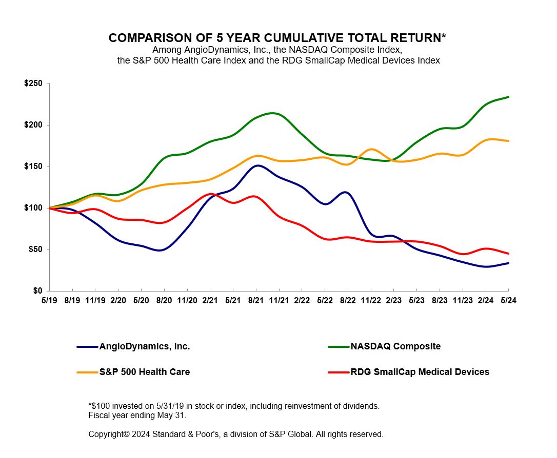 5 Year Total Return Graph.jpg