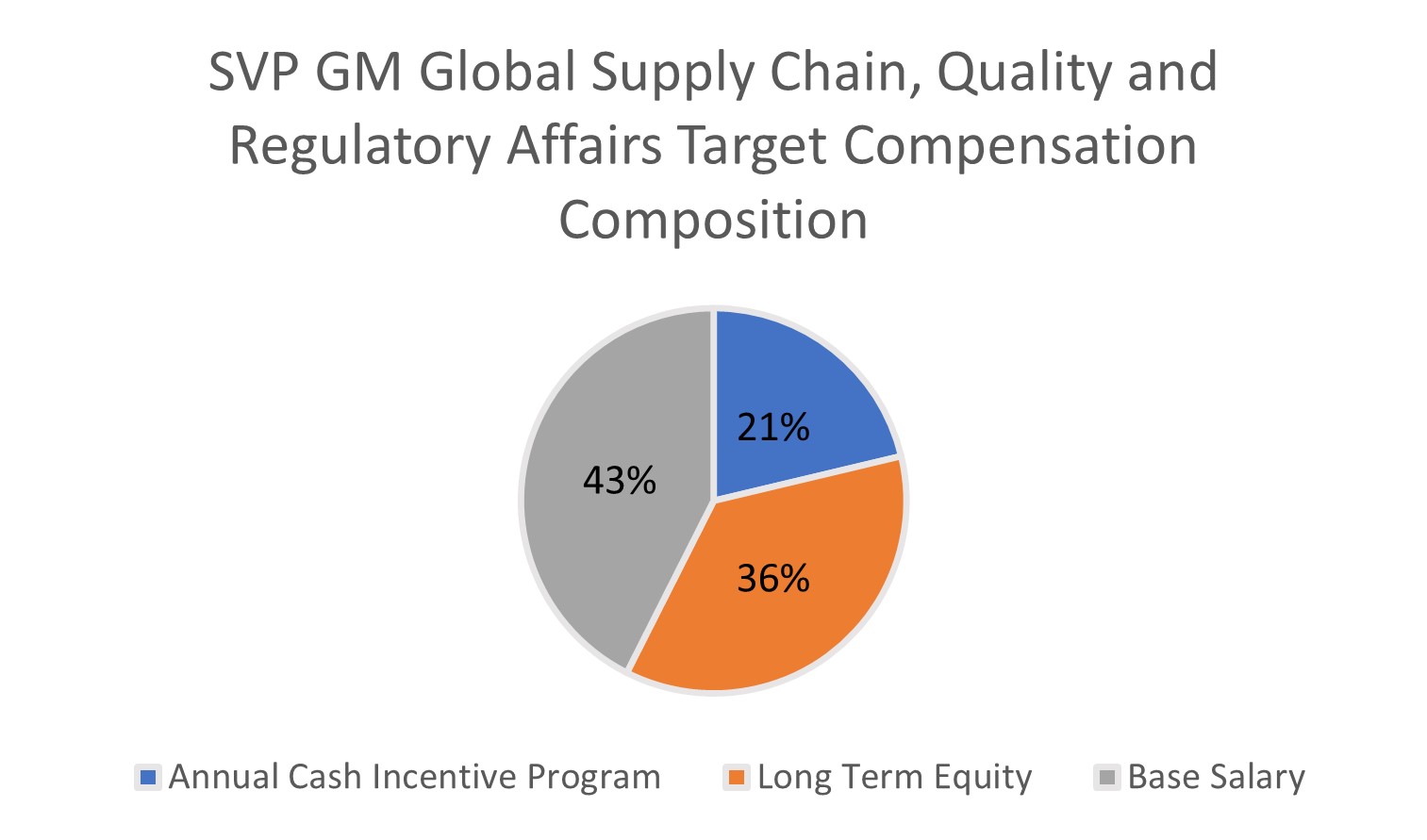 SVP Supply Chain, Quality and Reg.jpg