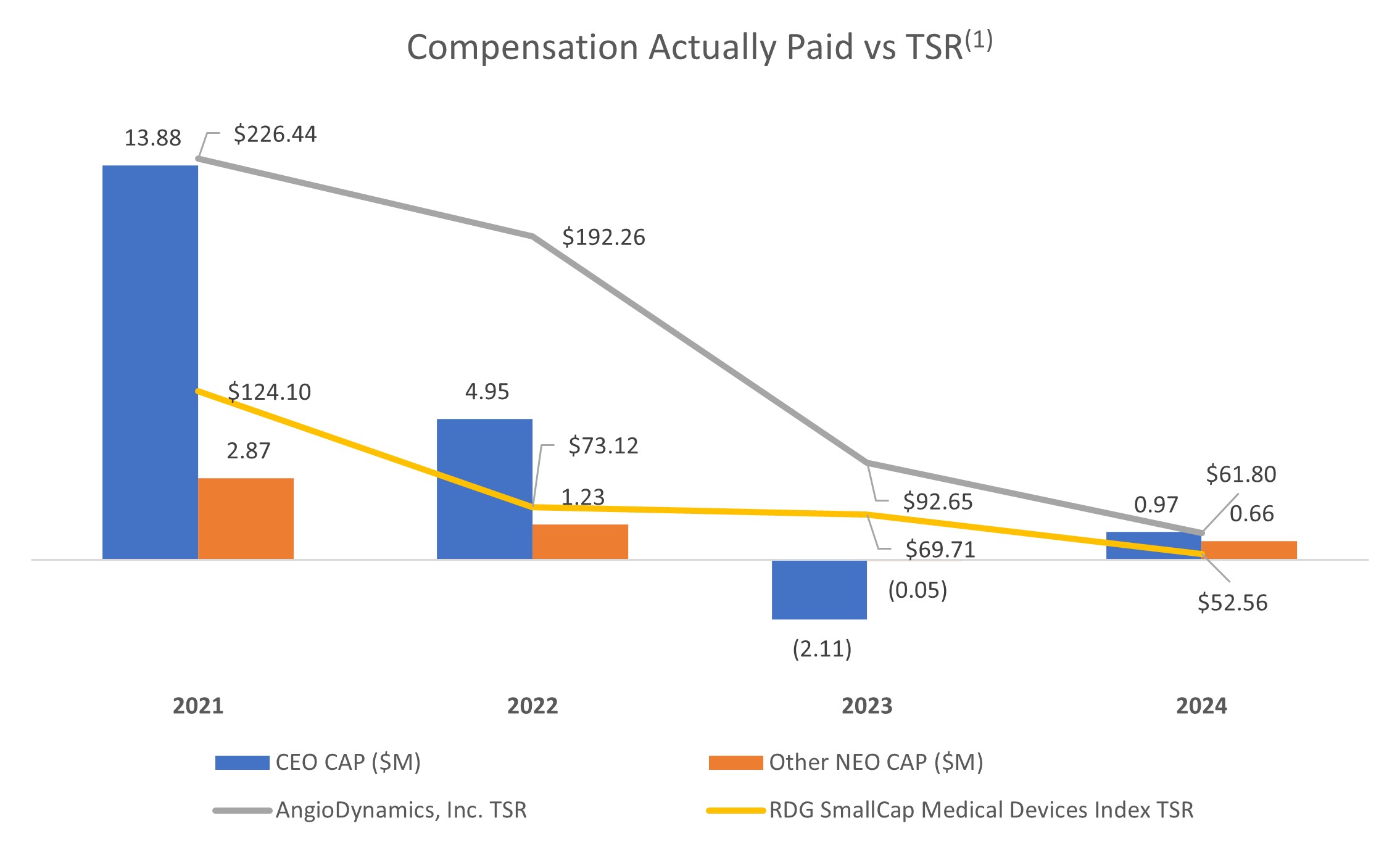 Comp vs TSR.jpg