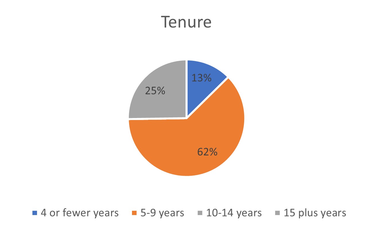 BOD Tenure.jpg