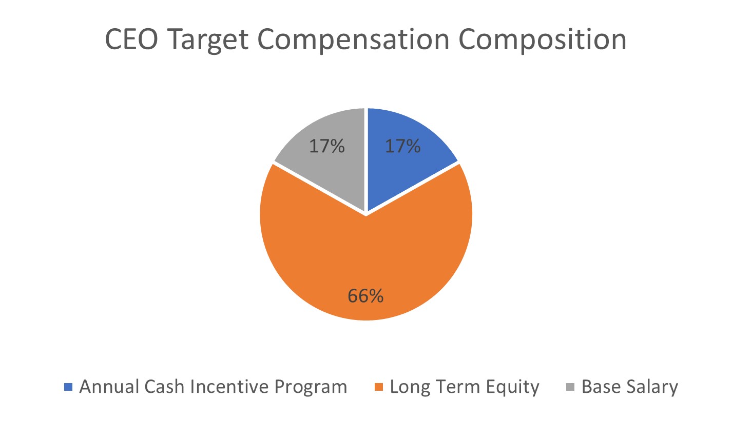 CEO Target Compensation.jpg