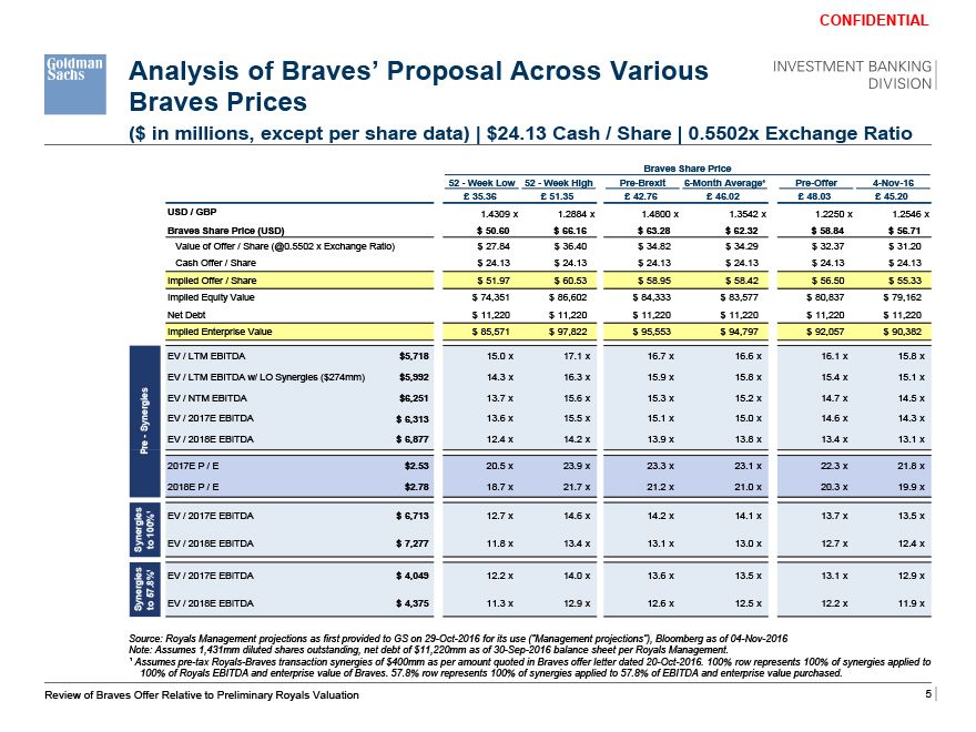 Braves see Q2 2021 revenues approach 2019 levels