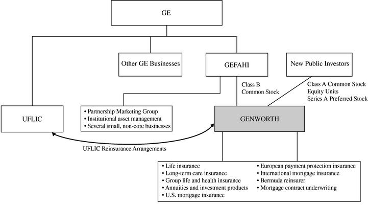 Genworth Life And Annuity Insurance Company Lynchburg Va