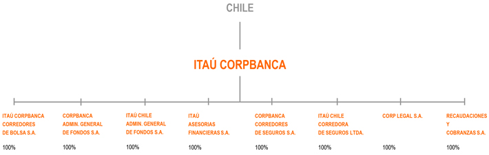 BANCO ITAU CHILE Form 6-K Current Report Filed 2023-04-20