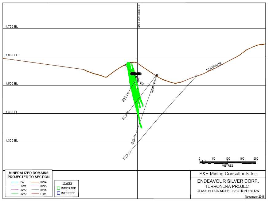 Endeavour Silver Corp Exhibit 991 Filed By - 