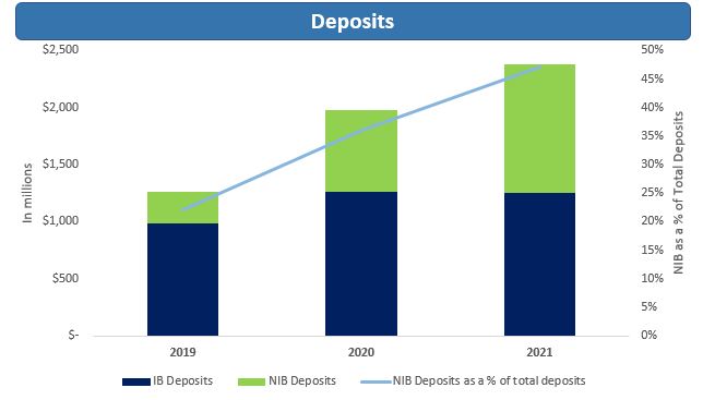 deposits-donupdatea.jpg