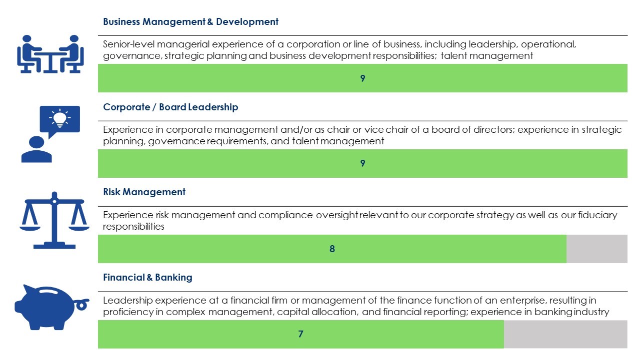 expertisematrix2022withlsac.jpg