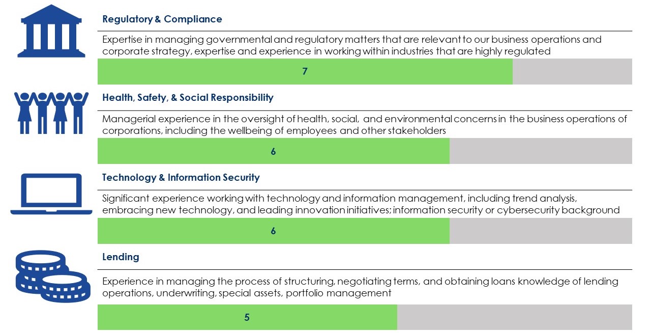 expertisematrix2022withlsae.jpg