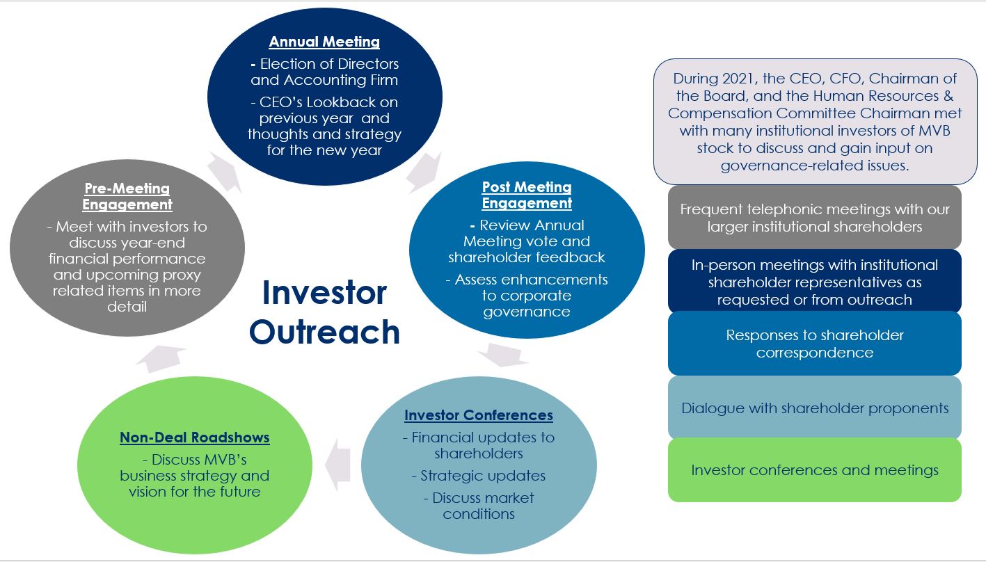 investoroutreach2022a.jpg