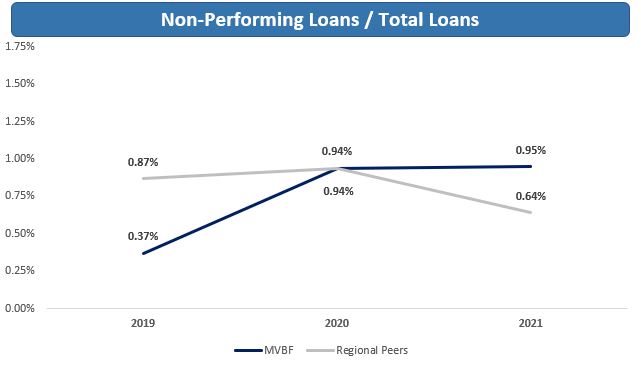 npltototalloans-donupdatea.jpg