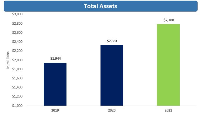 totalassets-donupdatea.jpg