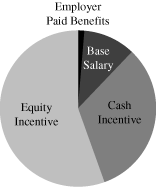 (PIE CHART)