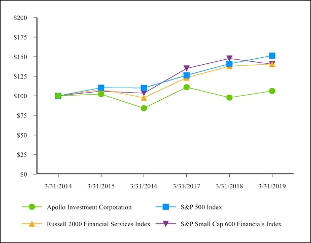 chart-9a995c86bf465d95a7e.jpg