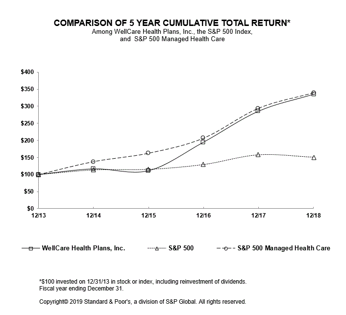 item5graph.gif