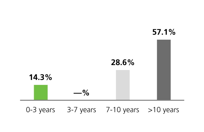 chart-276ca91262f949faaaaa.jpg