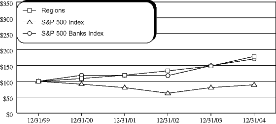 (PERFORMANCE GRAPH)