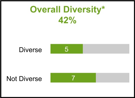 chart-222eb0210a1f4ea3be21.jpg