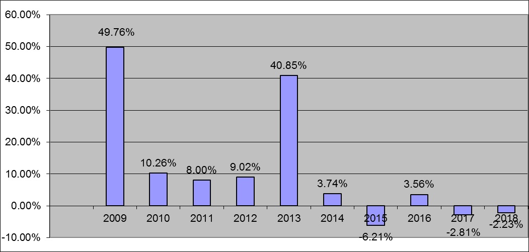 [frankvalue2019prospectus001.jpg]