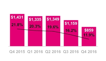 tmus12312016capex.jpg