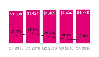 tmus12312016costofserv.jpg