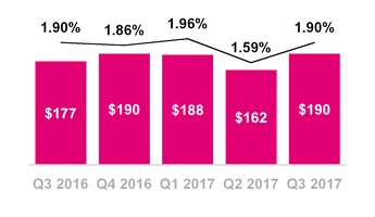 tmus09302017baddebt.jpg