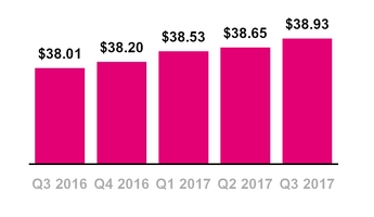 tmus09302017prepaidarpu.jpg