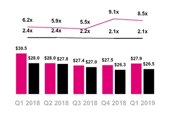 chart-14e5bf95d42b56969a4.jpg