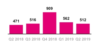 chart-14bbc66d2b6e50f08c1a02.jpg