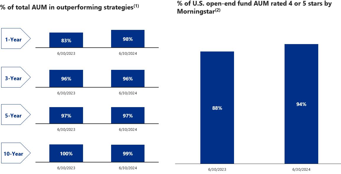 investmentperformance924.jpg