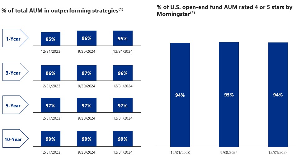 investmentperformance1224.jpg