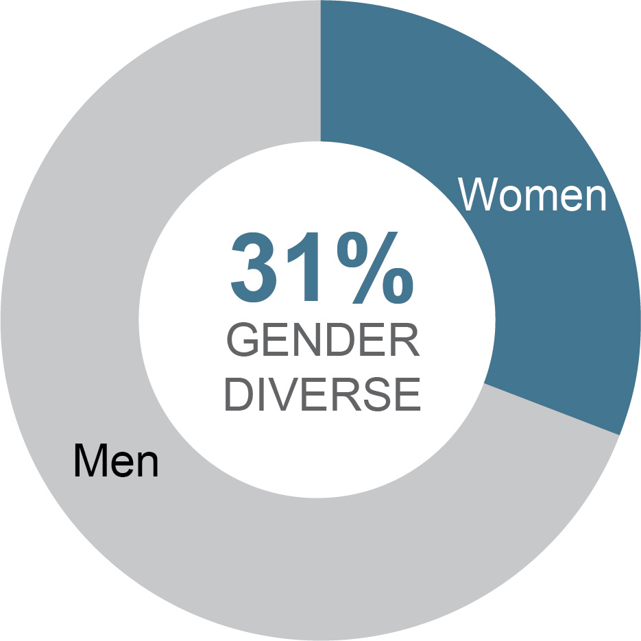genderdiversity32820.jpg