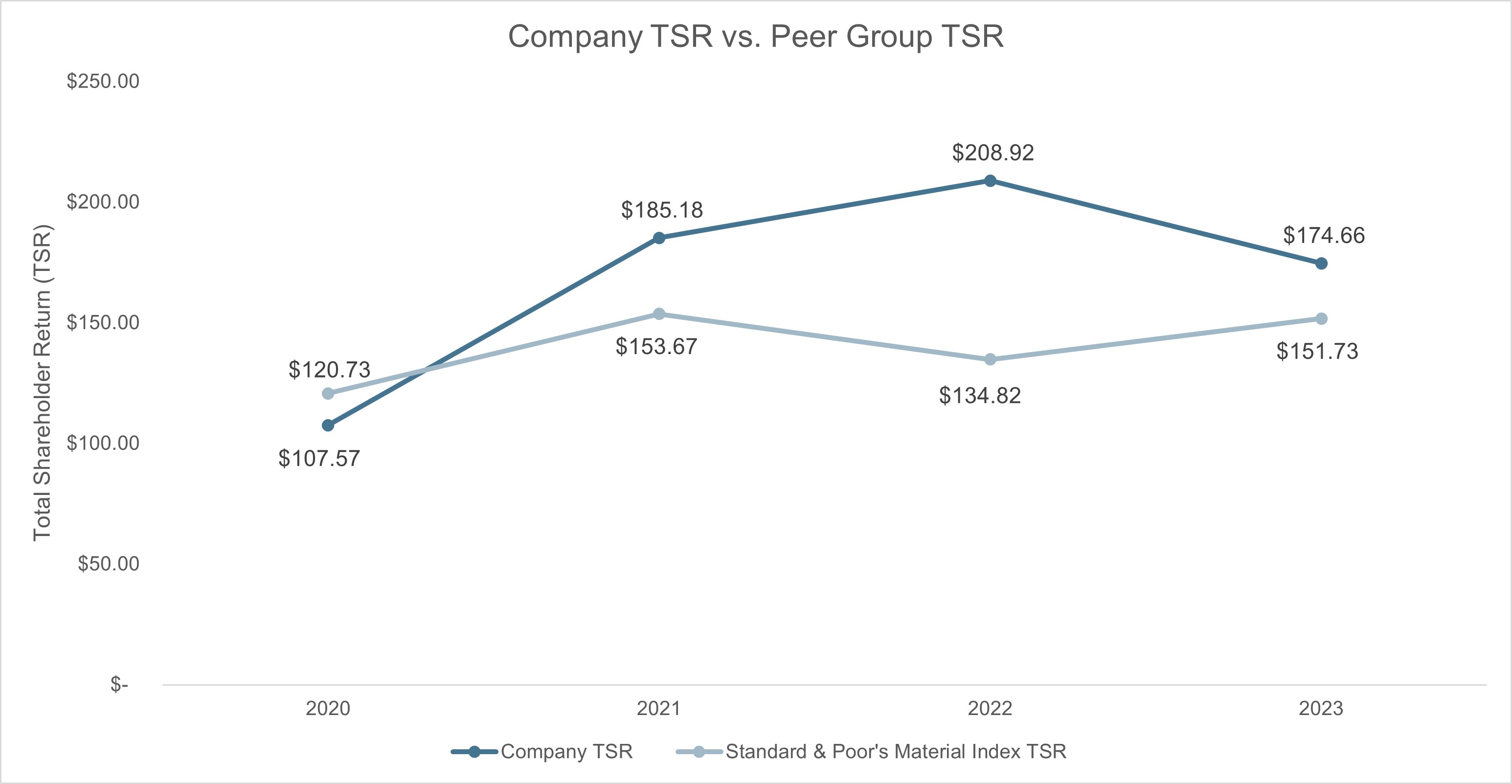Company TSR va Peer Group TSR.jpg
