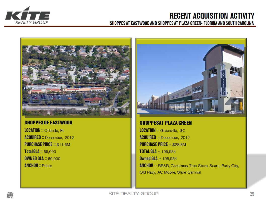 Kite Realty - Shoppes at Plaza Green