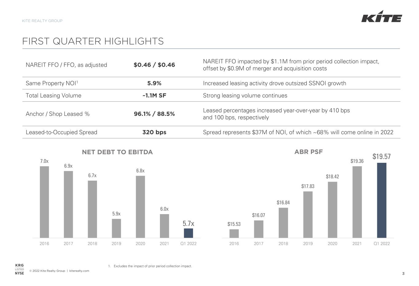 Car-Mart reports sharply lower 4Q profit of $2.1M