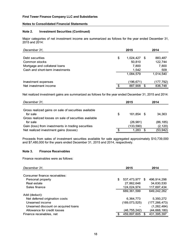 ftc2015and2014financials020.jpg