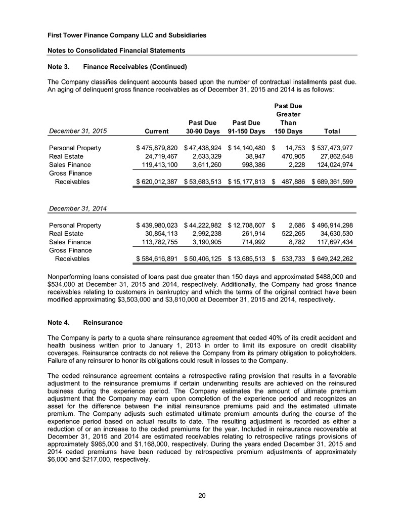 ftc2015and2014financials022.jpg