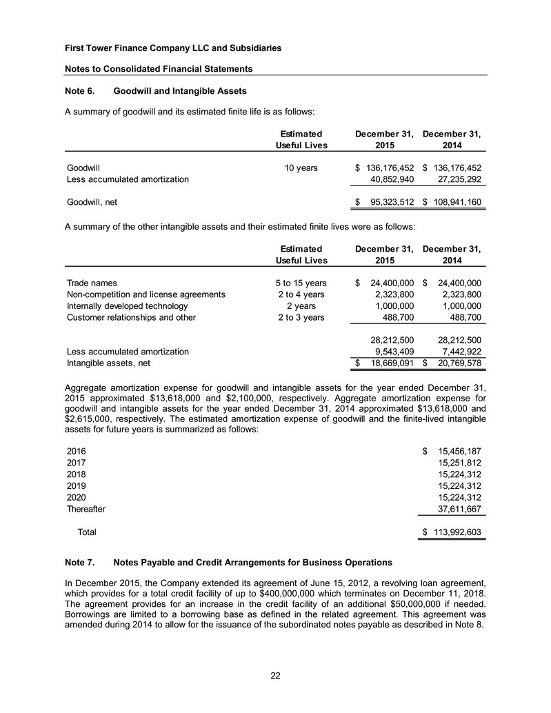 ftc2015and2014financials024.jpg